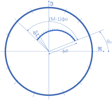 Figure 3 for Comparison of computing efficiency among FFT, CZT and Zoom FFT in THz-TDS