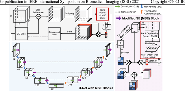 Figure 1 for MDA-Net: Multi-Dimensional Attention-Based Neural Network for 3D Image Segmentation