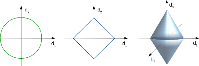 Figure 1 for The Size of a Hyperball in a Conceptual Space