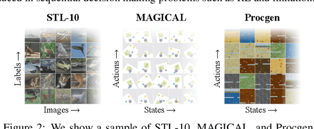 Figure 4 for An Empirical Investigation of Representation Learning for Imitation
