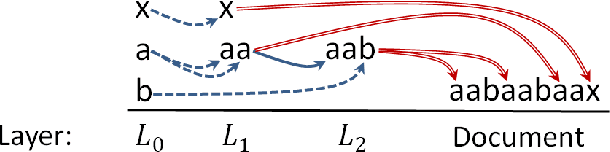 Figure 1 for Data Representation and Compression Using Linear-Programming Approximations