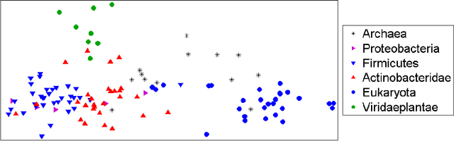 Figure 3 for Data Representation and Compression Using Linear-Programming Approximations