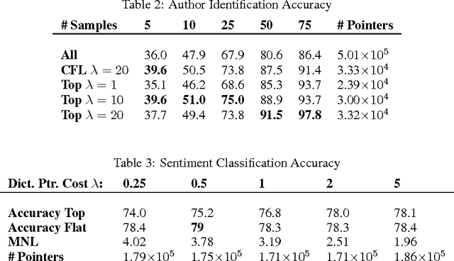 Figure 4 for Data Representation and Compression Using Linear-Programming Approximations