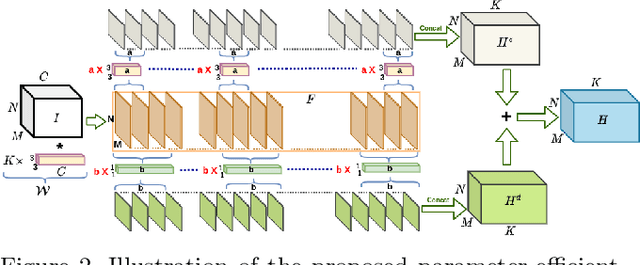 Figure 3 for Efficient Feature Transformations for Discriminative and Generative Continual Learning