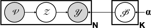 Figure 1 for Robust Node Classification on Graphs: Jointly from Bayesian Label Transition and Topology-based Label Propagation