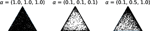 Figure 3 for Robust Node Classification on Graphs: Jointly from Bayesian Label Transition and Topology-based Label Propagation