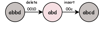 Figure 1 for Secoco: Self-Correcting Encoding for Neural Machine Translation