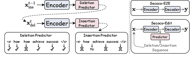 Figure 3 for Secoco: Self-Correcting Encoding for Neural Machine Translation