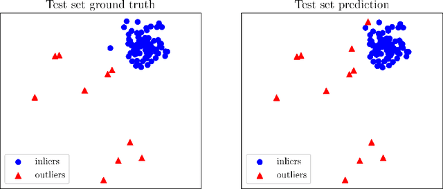 Figure 2 for PyOD: A Python Toolbox for Scalable Outlier Detection