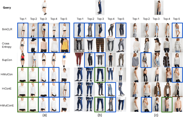 Figure 1 for Use All The Labels: A Hierarchical Multi-Label Contrastive Learning Framework