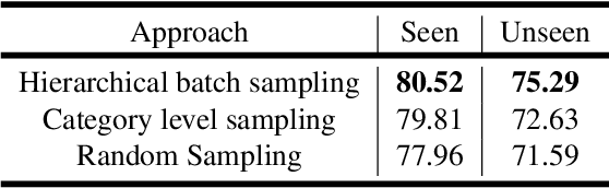 Figure 2 for Use All The Labels: A Hierarchical Multi-Label Contrastive Learning Framework