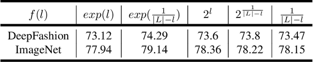 Figure 3 for Use All The Labels: A Hierarchical Multi-Label Contrastive Learning Framework