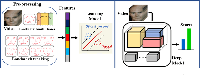 Figure 1 for RealSmileNet: A Deep End-To-End Network for Spontaneous and Posed Smile Recognition