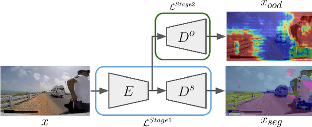 Figure 2 for Fool Me Once: Robust Selective Segmentation via Out-of-Distribution Detection with Contrastive Learning