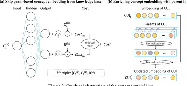 Figure 3 for Clinical Text Generation through Leveraging Medical Concept and Relations