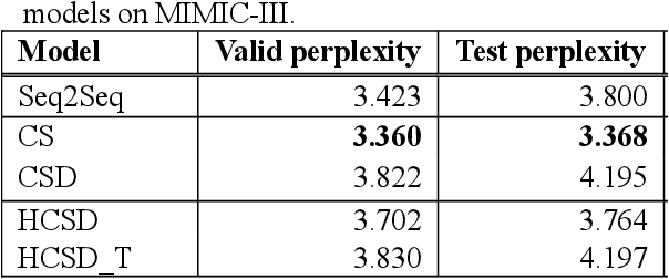 Figure 2 for Clinical Text Generation through Leveraging Medical Concept and Relations