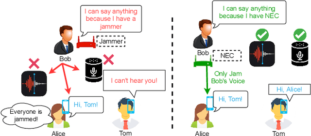 Figure 1 for NEC: Speaker Selective Cancellation via Neural Enhanced Ultrasound Shadowing