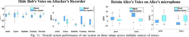 Figure 3 for NEC: Speaker Selective Cancellation via Neural Enhanced Ultrasound Shadowing