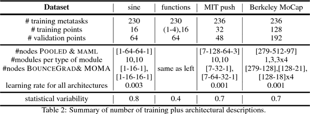 Figure 4 for Modular meta-learning