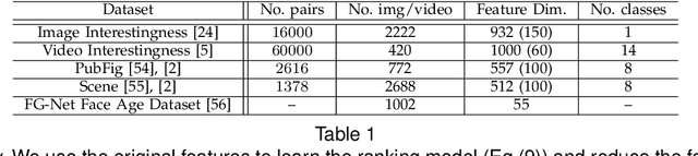 Figure 2 for Robust Subjective Visual Property Prediction from Crowdsourced Pairwise Labels