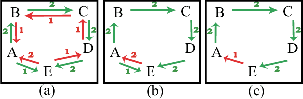 Figure 3 for Robust Subjective Visual Property Prediction from Crowdsourced Pairwise Labels