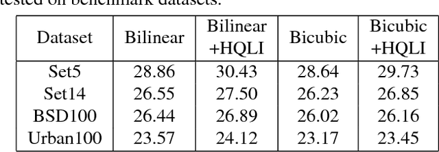 Figure 2 for Light Weight Color Image Warping with Inter-Channel Information
