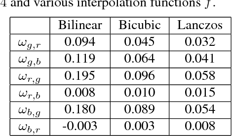 Figure 3 for Light Weight Color Image Warping with Inter-Channel Information