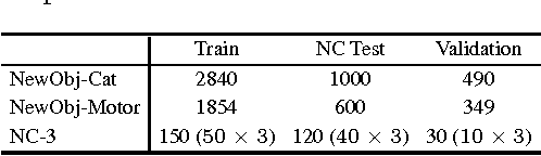 Figure 2 for Learning like a Child: Fast Novel Visual Concept Learning from Sentence Descriptions of Images