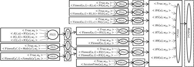 Figure 4 for RelNN: A Deep Neural Model for Relational Learning