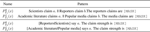Figure 2 for Semi-Supervised Exaggeration Detection of Health Science Press Releases