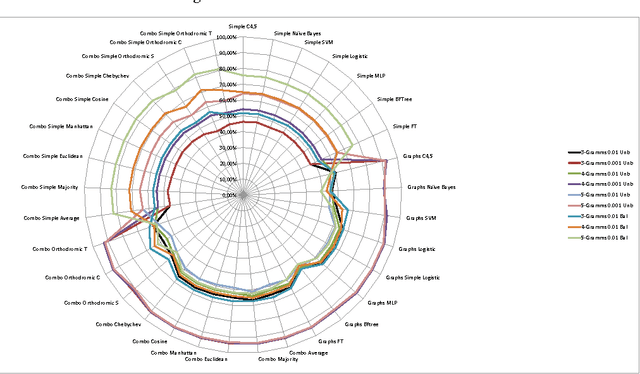 Figure 1 for Comparing methods for Twitter Sentiment Analysis