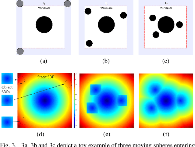 Figure 3 for Predicted Composite Signed-Distance Fields for Real-Time Motion Planning in Dynamic Environments