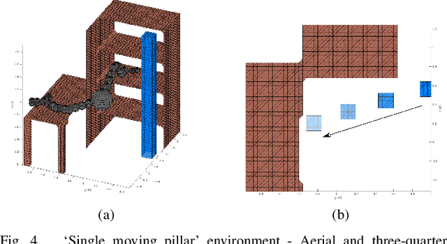 Figure 4 for Predicted Composite Signed-Distance Fields for Real-Time Motion Planning in Dynamic Environments