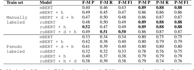 Figure 3 for TERMinator: A system for scientific texts processing