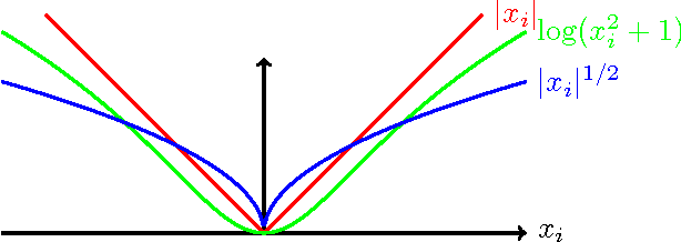 Figure 1 for Bayesian Learning for Low-Rank matrix reconstruction