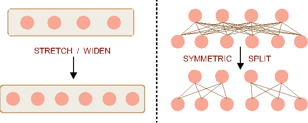 Figure 1 for Refining Architectures of Deep Convolutional Neural Networks