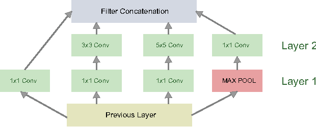 Figure 2 for Refining Architectures of Deep Convolutional Neural Networks