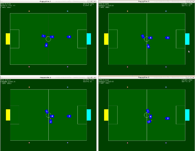 Figure 3 for Analysing the behaviour of robot teams through relational sequential pattern mining