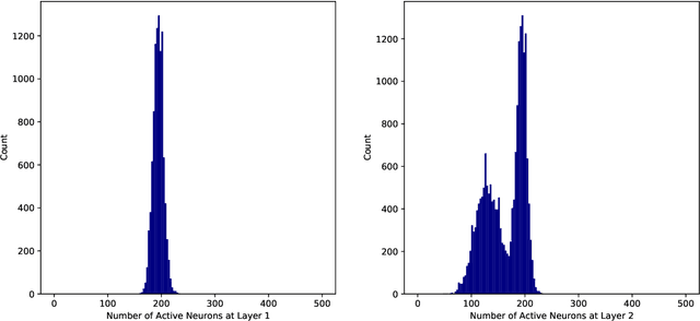 Figure 1 for Adversarial robustness of sparse local Lipschitz predictors