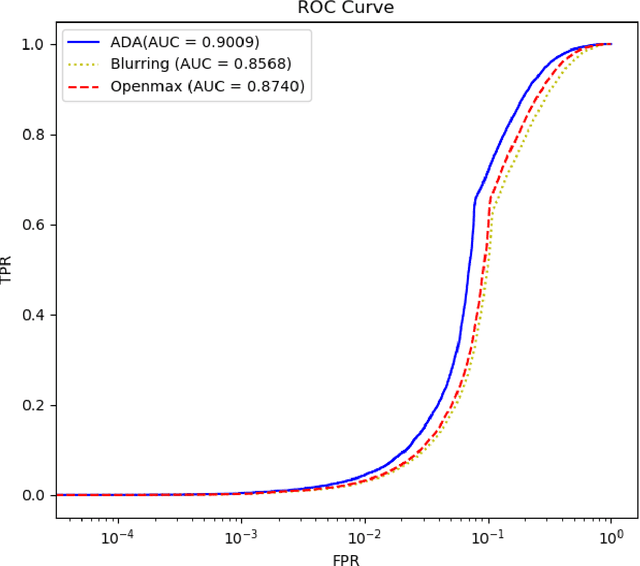 Figure 2 for Adversarial Learning in Statistical Classification: A Comprehensive Review of Defenses Against Attacks