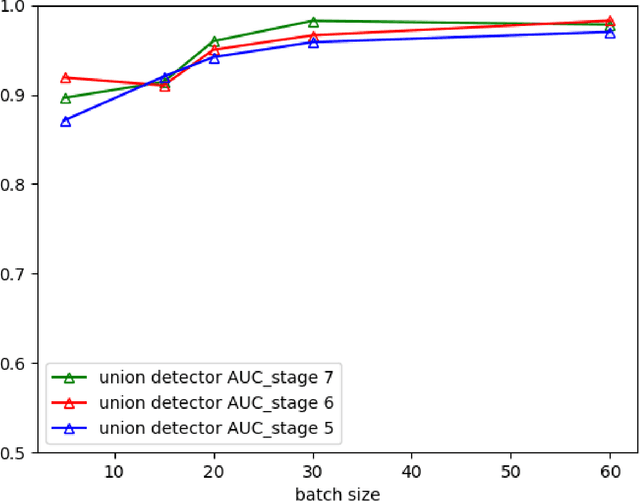 Figure 3 for Adversarial Learning in Statistical Classification: A Comprehensive Review of Defenses Against Attacks