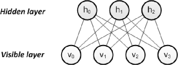 Figure 1 for Application of Quantum Annealing to Training of Deep Neural Networks