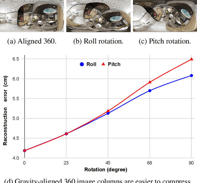 Figure 3 for HoHoNet: 360 Indoor Holistic Understanding with Latent Horizontal Features