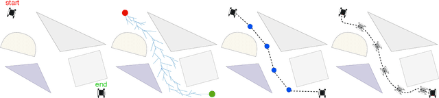 Figure 4 for Collision-free Trajectory Planning for Autonomous Surface Vehicle