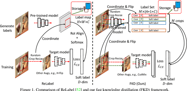 Figure 2 for A Fast Knowledge Distillation Framework for Visual Recognition
