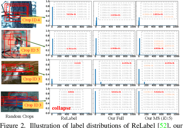 Figure 3 for A Fast Knowledge Distillation Framework for Visual Recognition