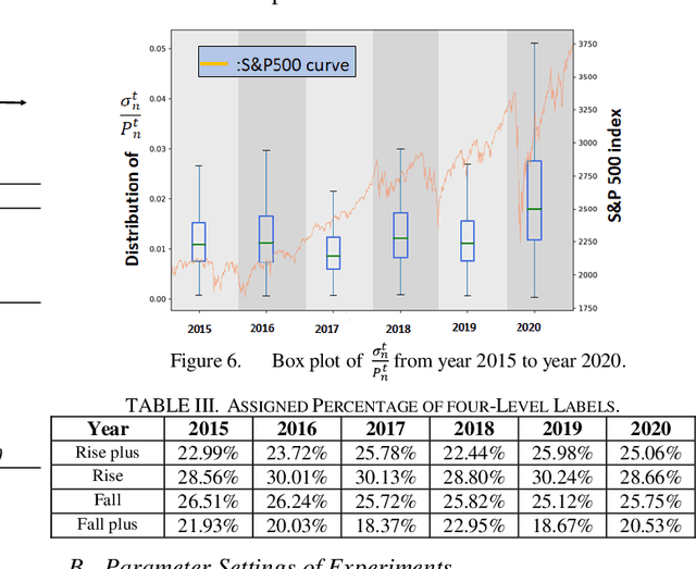 Figure 4 for Short-Term Stock Price-Trend Prediction Using Meta-Learning