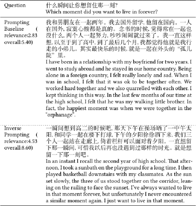 Figure 3 for Controllable Generation from Pre-trained Language Models via Inverse Prompting