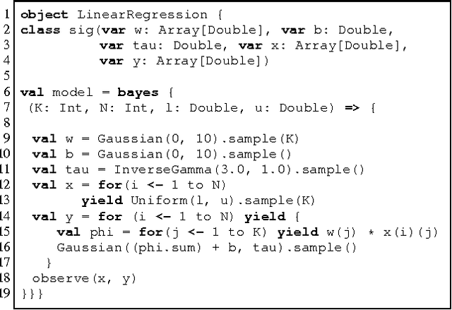 Figure 2 for Augur: a Modeling Language for Data-Parallel Probabilistic Inference