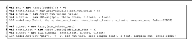 Figure 3 for Augur: a Modeling Language for Data-Parallel Probabilistic Inference